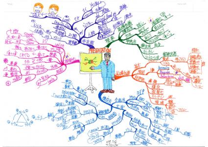 マインドマップセミナー03