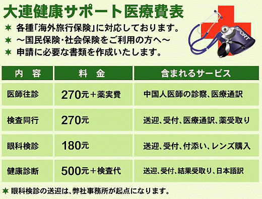 大連健康サポート医療費表