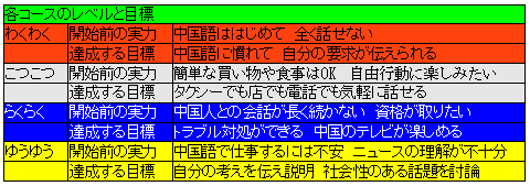 Mai's Room中国語教室4つのコース