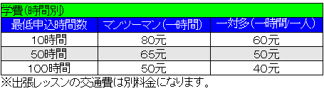 時間別授業料