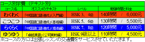 コース別授業料