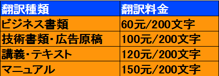 翻訳料金表