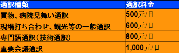 通訳料金表