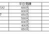 大連の人気ゴルフ場の予約サービスを開始！