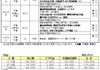 【朝鮮ツアー】大連からの午前発チャーター便で行く9月29日発・3泊4日旅行・2人さまから申込可!