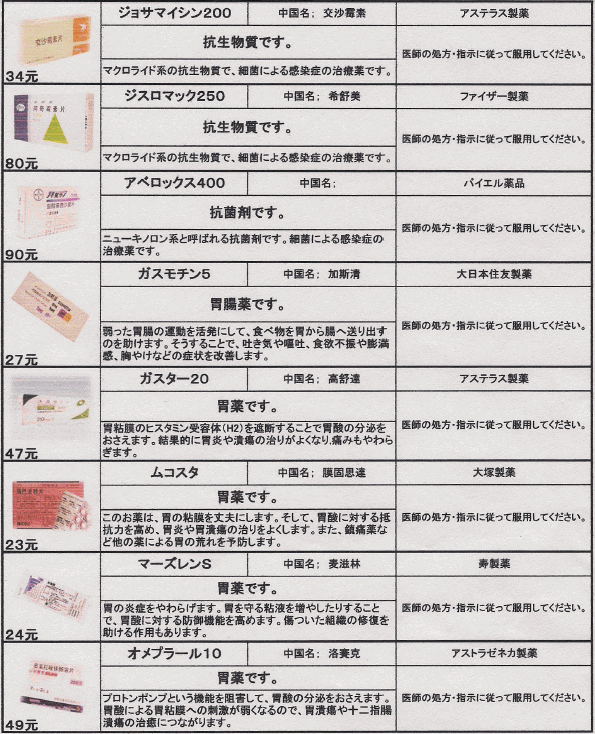 おくすりばこ1。ガスター20など