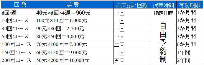 授業料 授業料