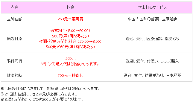 さくらクリニック基本料金設定