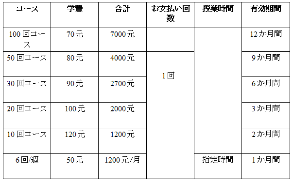 学費1