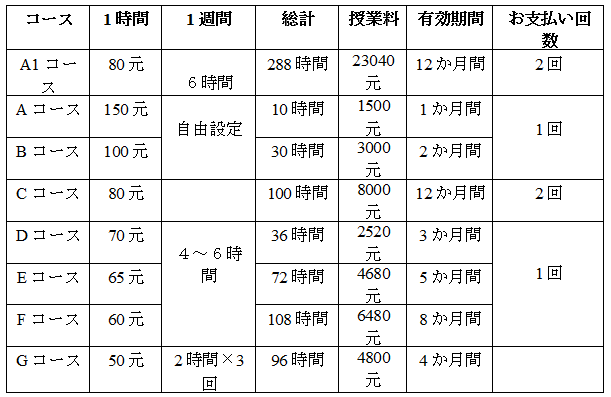 学費2