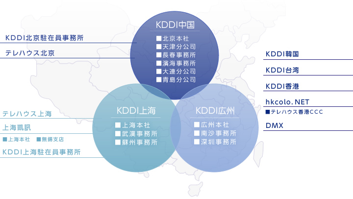 東アジアにおけるKDDIグループ