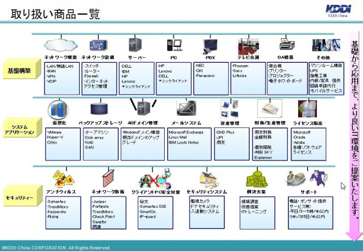 取り扱い商品一覧