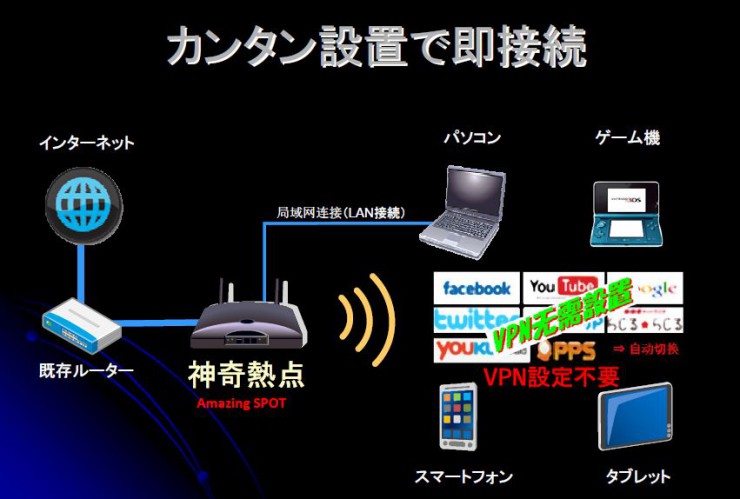 簡単接続のアメージングスポット