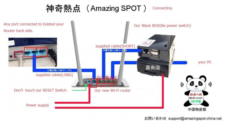 AmazingSPOT設置図